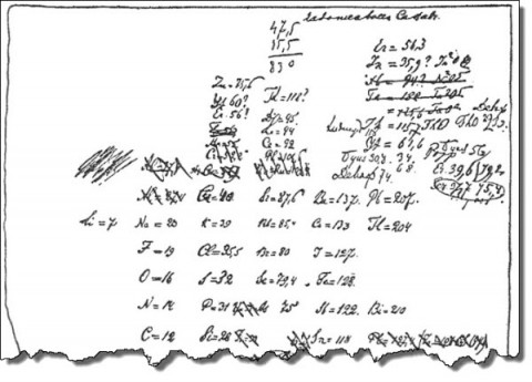 baeb9015b9 جدول تناوبی رسم شده توسط دیمیتری مندلیف