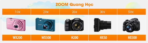 Sony Cybershot DSC-HX50V (1)