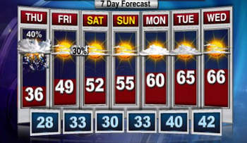 پیشبینی وضعیت هوا در روزهای آینده پیشبینی وضعیت هوا در روزهای آینده